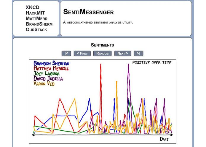 Sentimessenger – screenshot 1