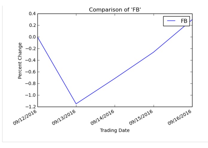 Stockify – screenshot 2