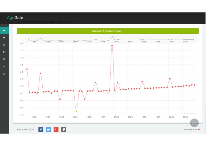 AgriGate – screenshot 4