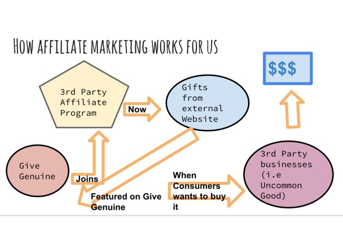 Give Genuine – screenshot 1