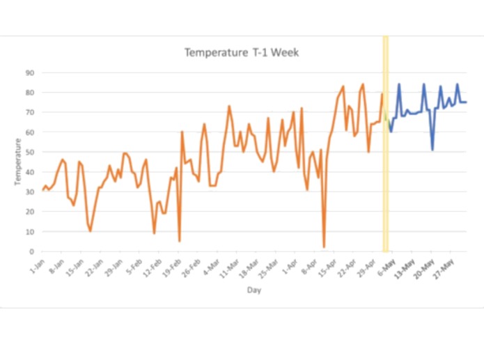 PlantSmart – screenshot 2