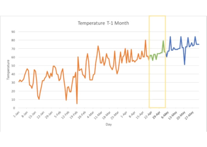 PlantSmart – screenshot 3