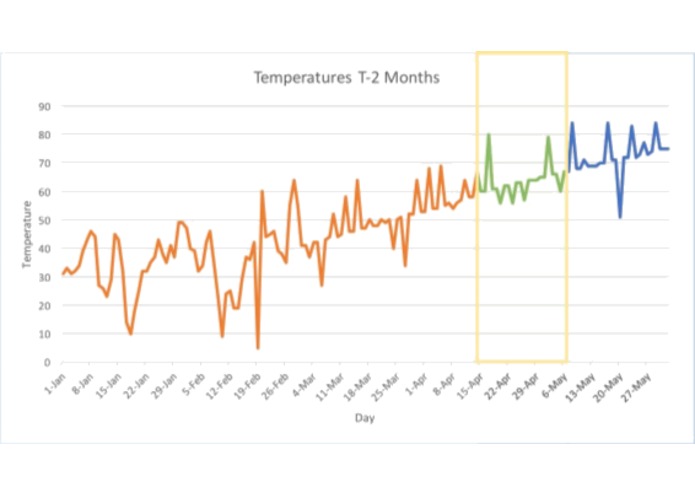 PlantSmart – screenshot 4