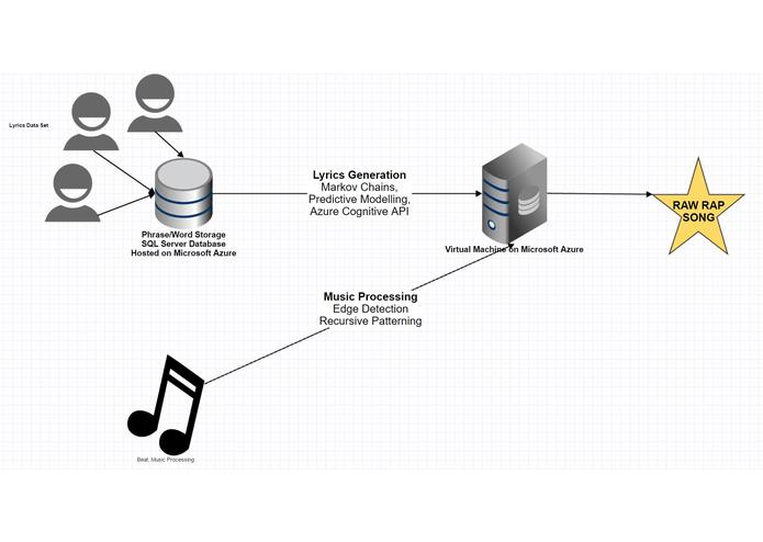 HeyKanye – screenshot 2