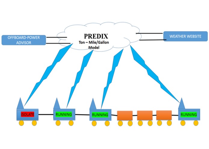 Cloud Controlled-Smart Horse Power Per Tonne – screenshot 2