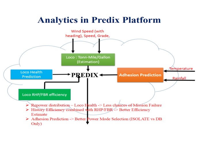 Cloud Controlled-Smart Horse Power Per Tonne – screenshot 3
