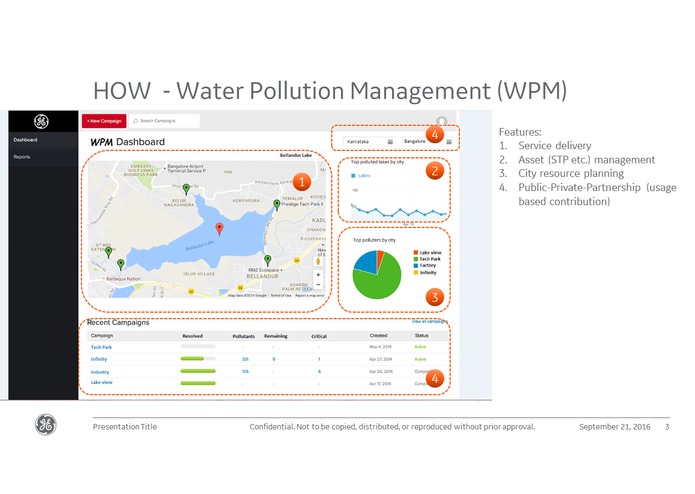 The Hacking Squad - Water Pollution Management – screenshot 5