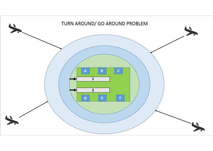 DSSJetsetters: Intelligent Airport-Efficient Touchdown – screenshot 4