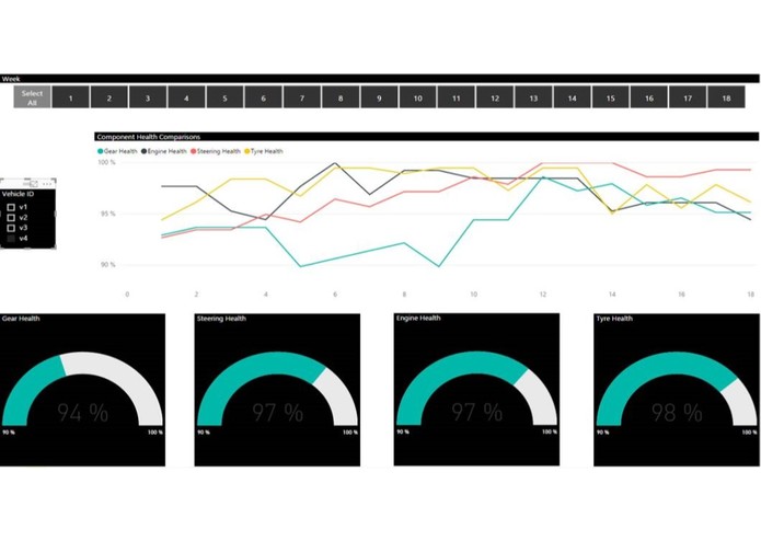 Vehicle Health and Preventive Maintenance on Predix – screenshot 1