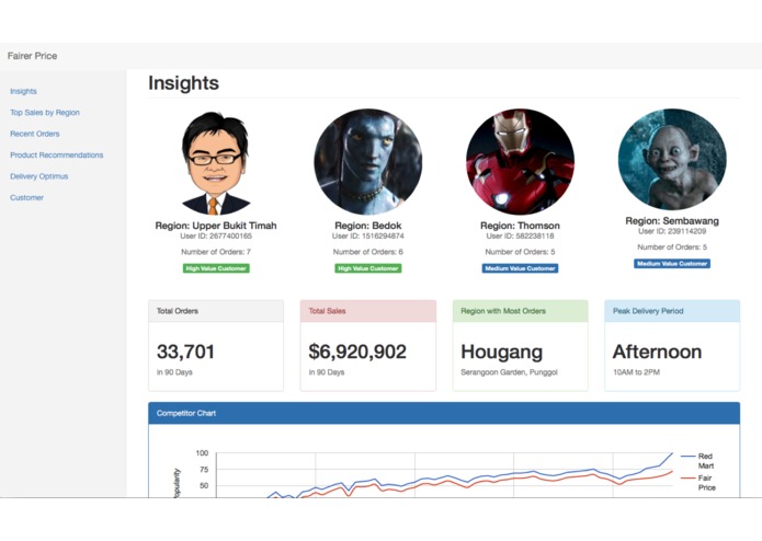 Fairer Price Insights – screenshot 1