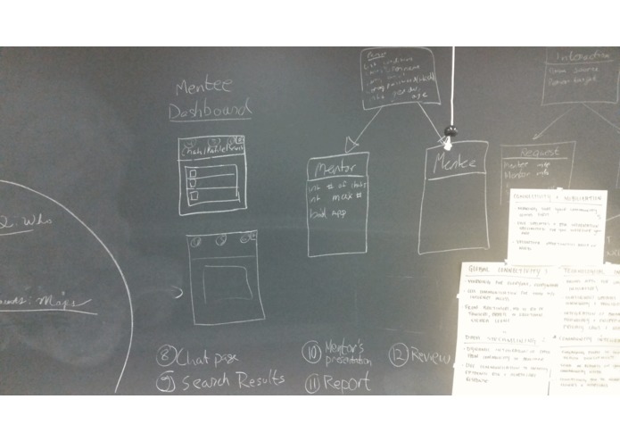 Pairents – screenshot 1