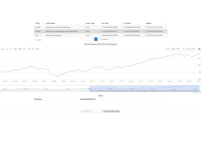 Securities Risk Alert – screenshot 4