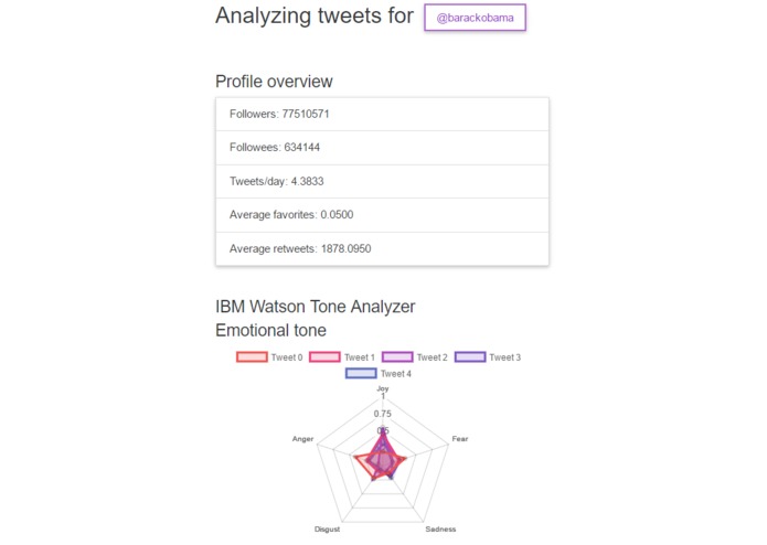 Twitter Sentiment Analysis – screenshot 2