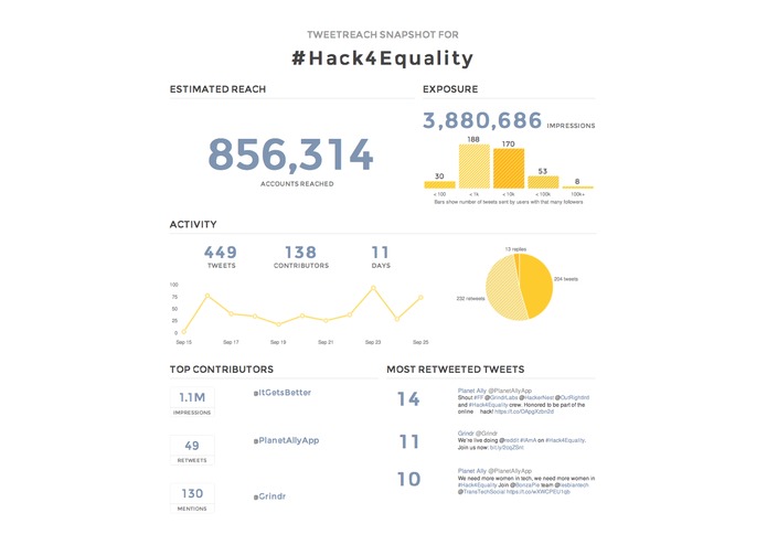 Planet Ally: Travel Agents of Change – screenshot 10