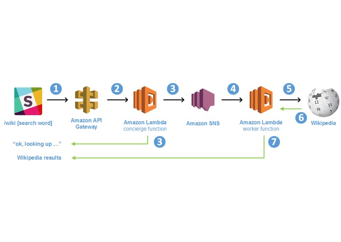 slikipedia – screenshot 1