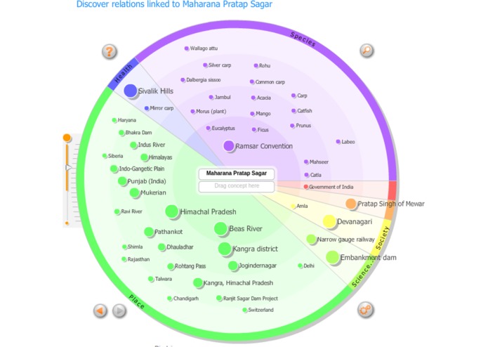2016 GBIF Ebbe Nielsen Challenge - Proposed Solutions – screenshot 2