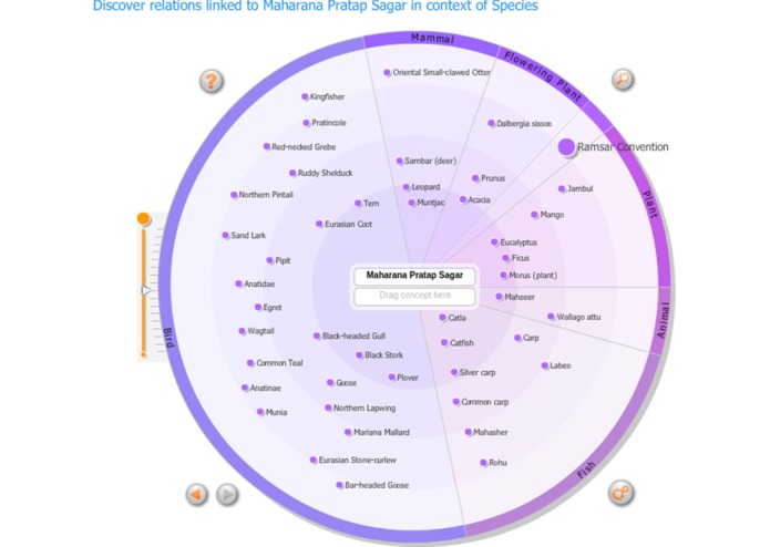 2016 GBIF Ebbe Nielsen Challenge - Proposed Solutions – screenshot 5