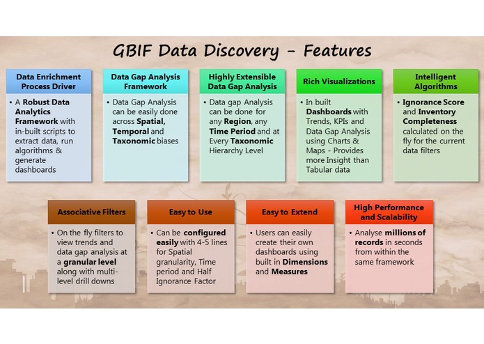 GBIF Data Discovery – screenshot 2