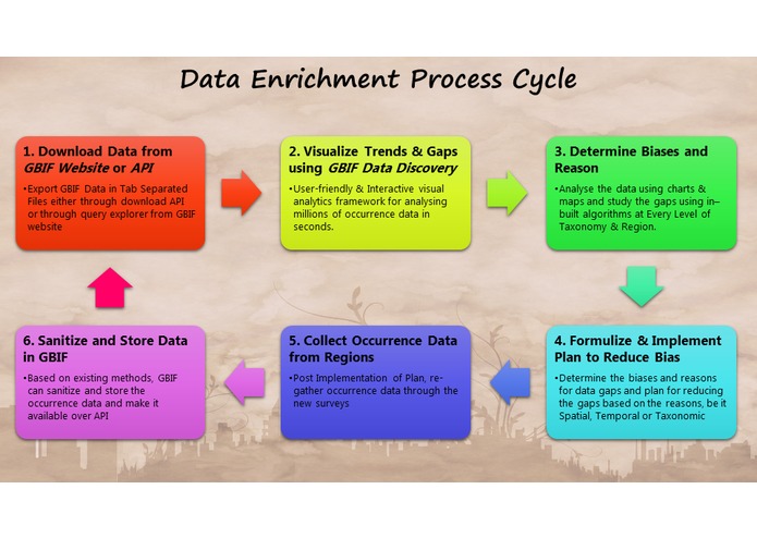 GBIF Data Discovery – screenshot 1