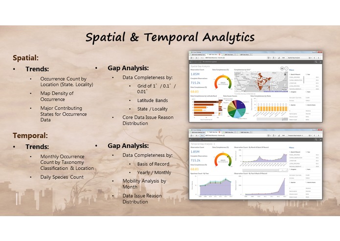 GBIF Data Discovery – screenshot 3