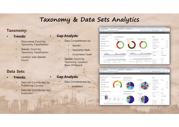 GBIF Data Discovery – screenshot 4