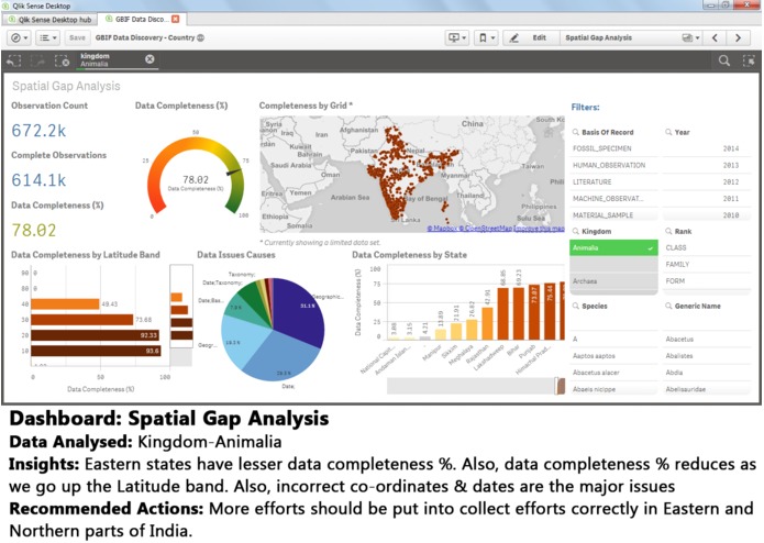 GBIF Data Discovery – screenshot 7