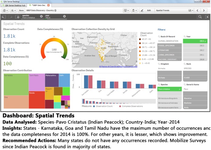 GBIF Data Discovery – screenshot 6