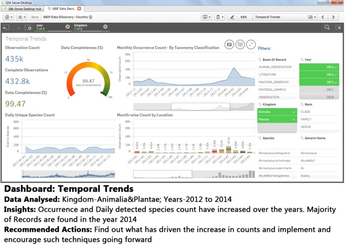 GBIF Data Discovery – screenshot 8