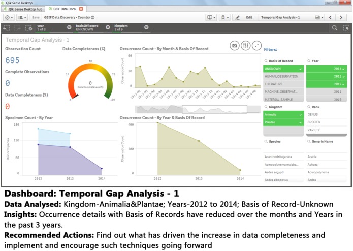 GBIF Data Discovery – screenshot 9