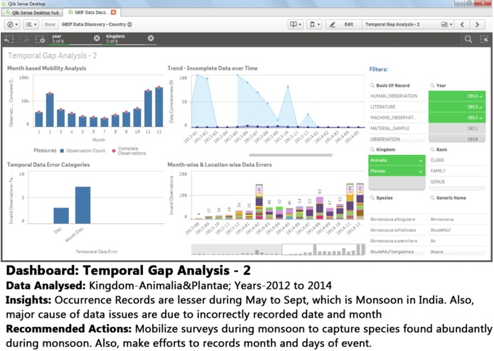 GBIF Data Discovery – screenshot 10