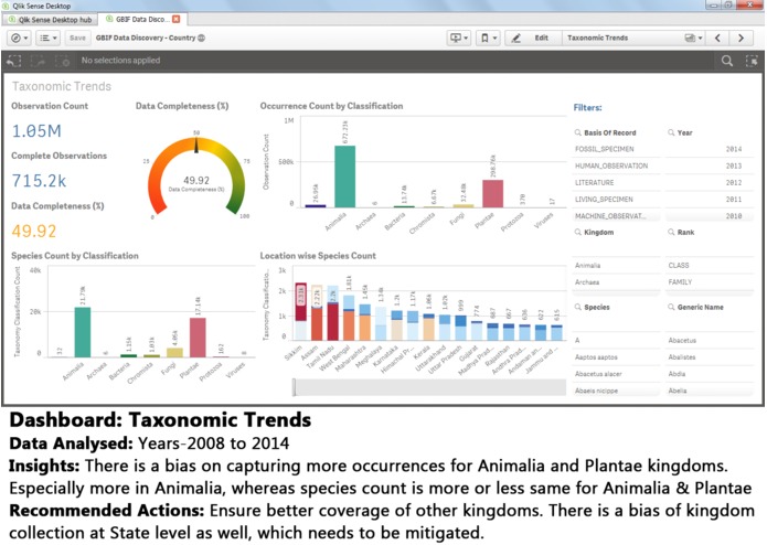 GBIF Data Discovery – screenshot 11