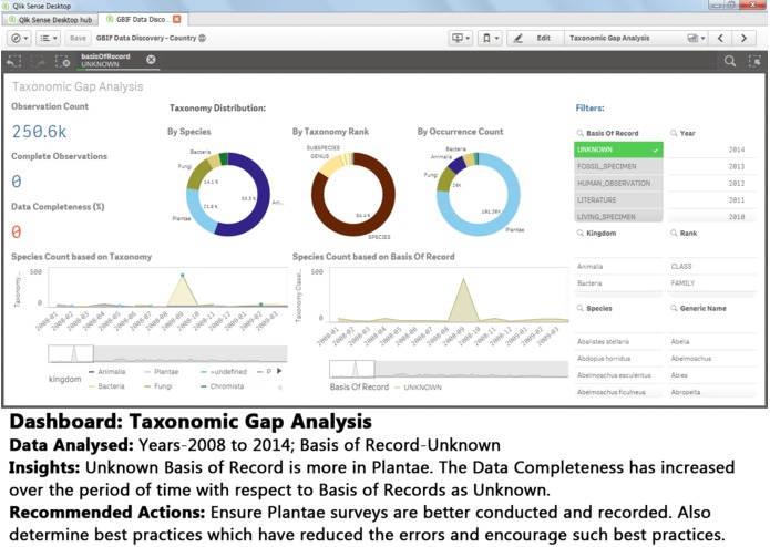 GBIF Data Discovery – screenshot 12