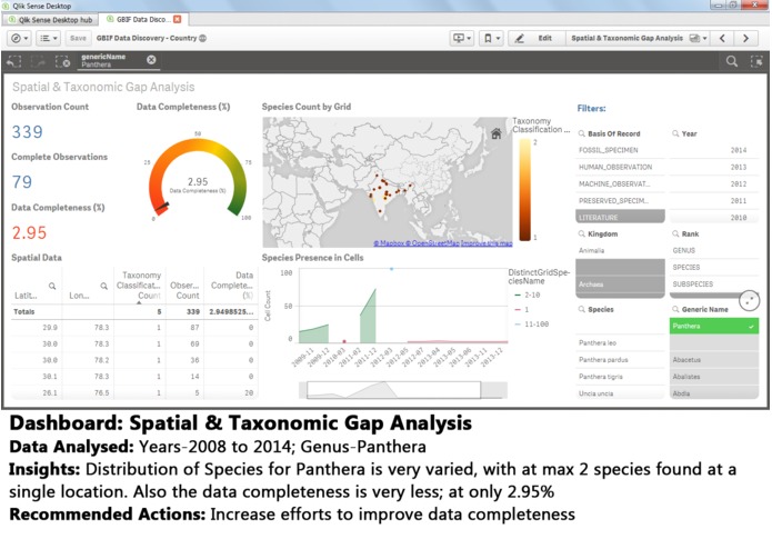 GBIF Data Discovery – screenshot 13