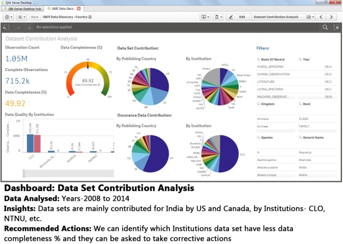 GBIF Data Discovery – screenshot 14