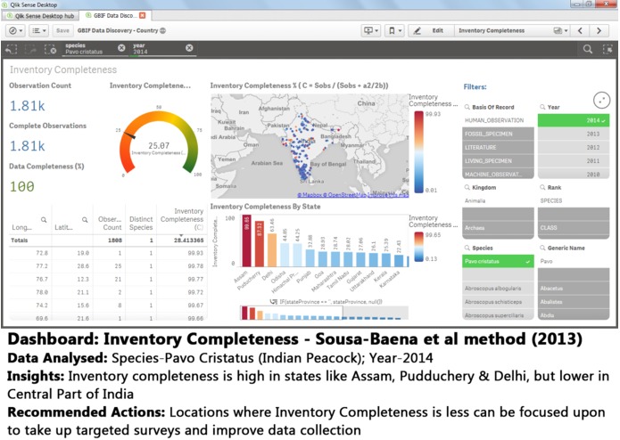 GBIF Data Discovery – screenshot 15