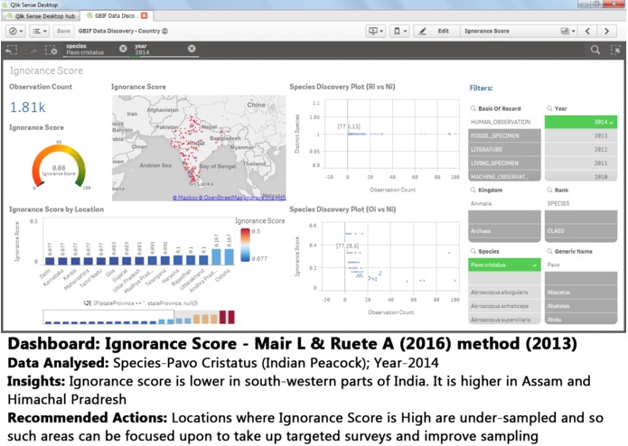 GBIF Data Discovery – screenshot 16