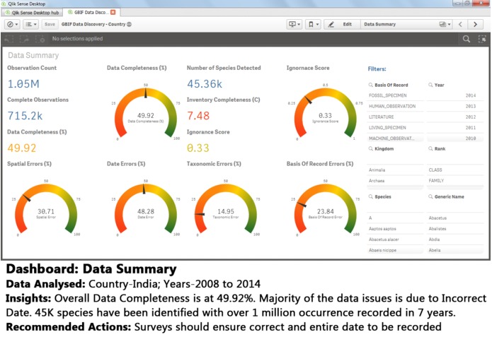 GBIF Data Discovery – screenshot 17