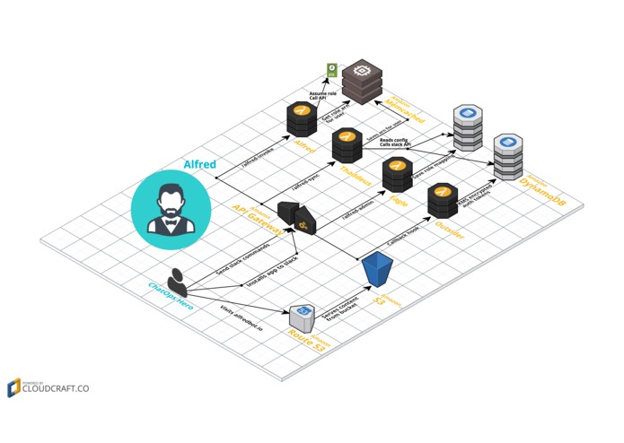 Alfredbot – screenshot 1