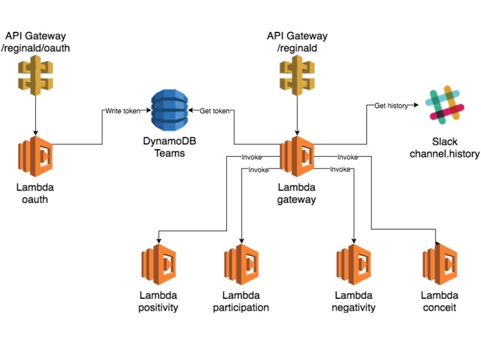 Reginald – screenshot 1
