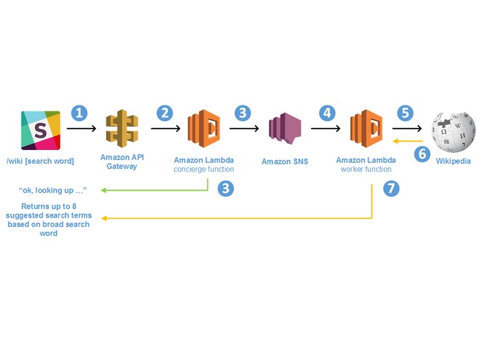 slikipedia – screenshot 4