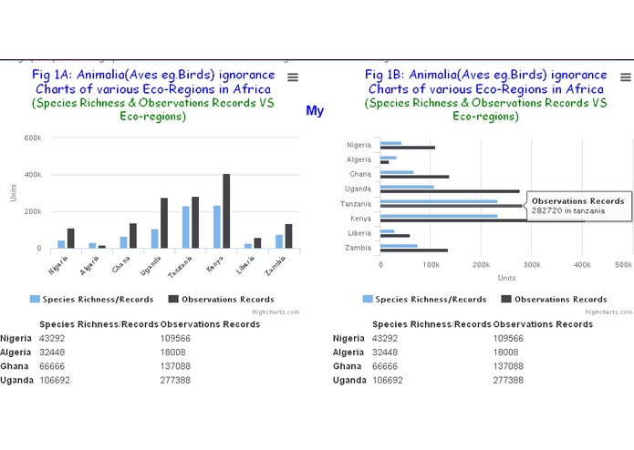 GBIF Reporter: A solution to GBIF Dataset Challenges – screenshot 3