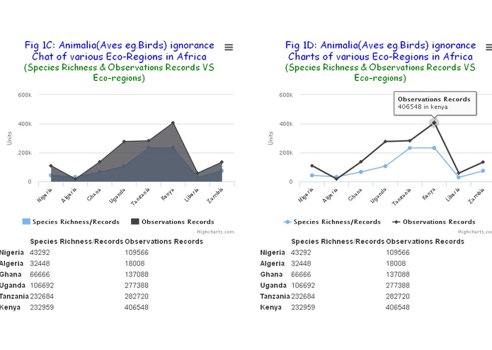 GBIF Reporter: A solution to GBIF Dataset Challenges – screenshot 4