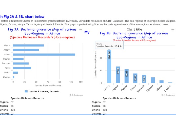 GBIF Reporter: A solution to GBIF Dataset Challenges – screenshot 5