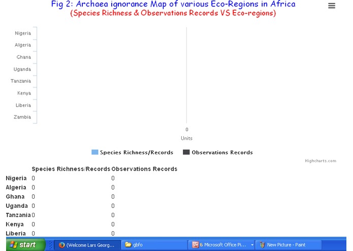 GBIF Reporter: A solution to GBIF Dataset Challenges – screenshot 6
