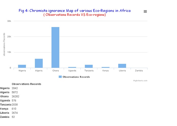 GBIF Reporter: A solution to GBIF Dataset Challenges – screenshot 7
