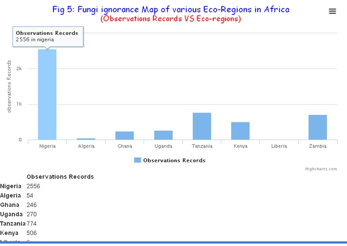 GBIF Reporter: A solution to GBIF Dataset Challenges – screenshot 8