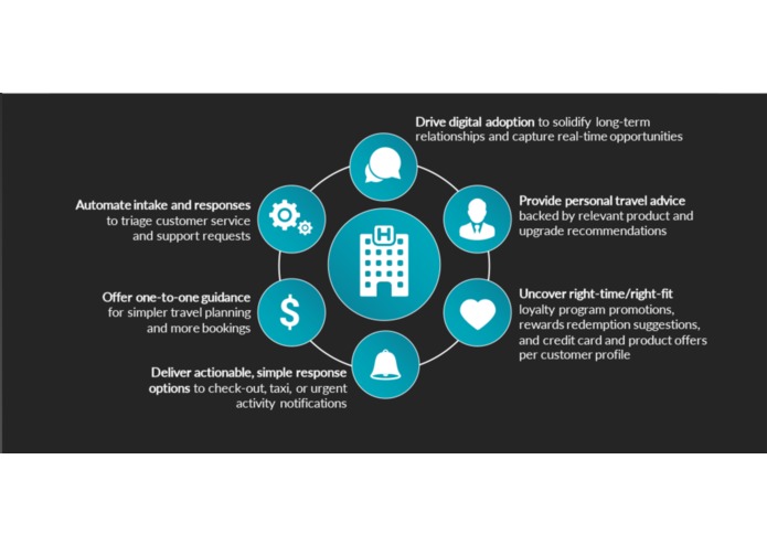 HumanaBot – screenshot 4