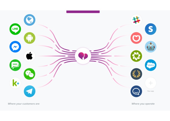 HumanaBot – screenshot 2