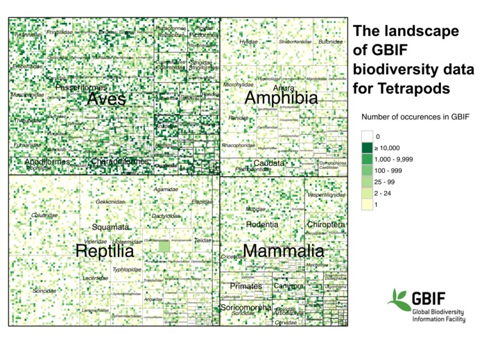  A Species Index of Primary Biodiversity Information – screenshot 1
