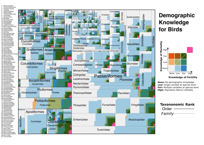  A Species Index of Primary Biodiversity Information – screenshot 2